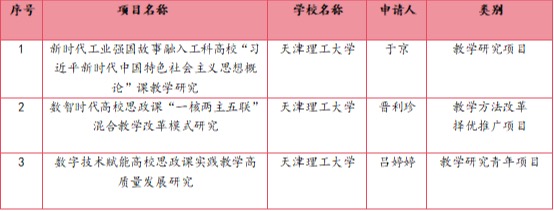 祝贺！教育部项目+3
